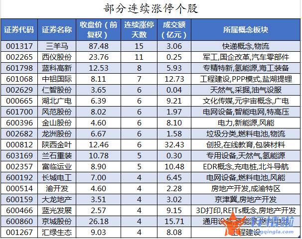 股票行情大盘走势怎么看_数据复盘｜主力资金撤离电气设备、电子等行业龙虎榜机构净卖出歌尔股份等股