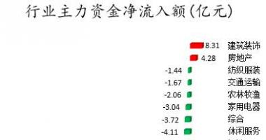 股票行情大盘走势怎么看_数据复盘｜主力资金撤离电气设备、电子等行业龙虎榜机构