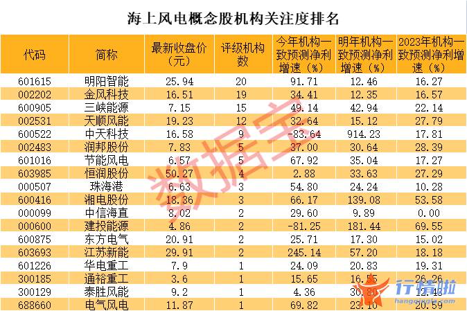 关于最新股市消息新闻_巨头投资逾400亿元，十四五装机量超预期，持续高增长股票揭秘（附股）