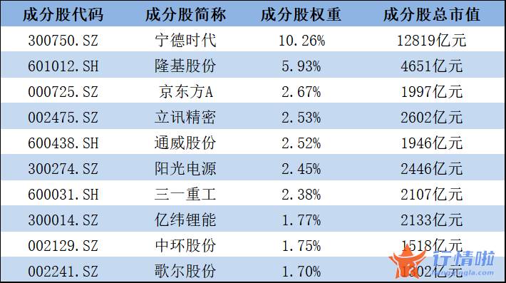 今天最新股市消息新闻-光伏、新能源汽车、半导体都想要，高端制造基金该怎么选？