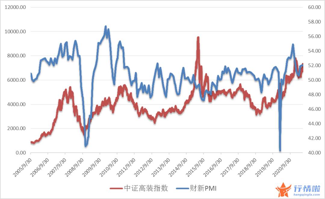 今天最新股市消息新闻-光伏、新能源汽车、半导体都想要，高端制造基金该怎么选？