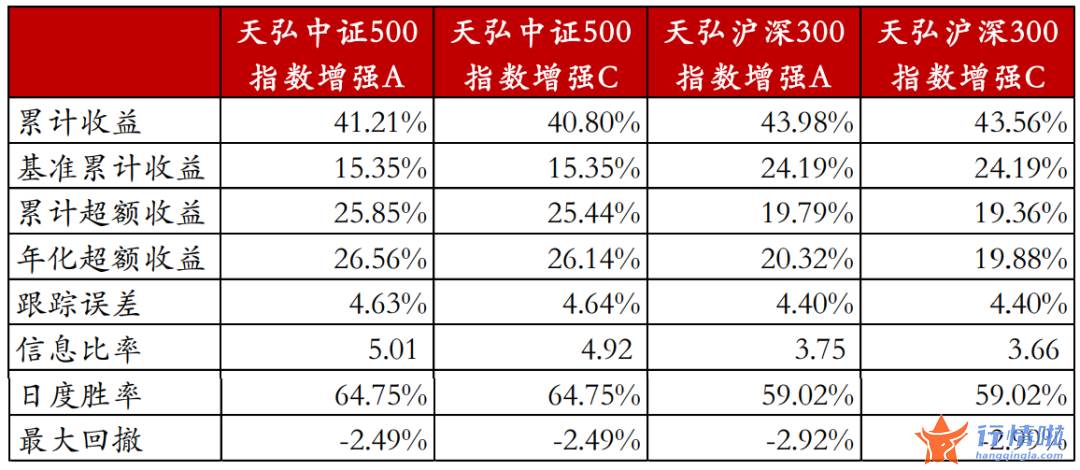 今天最新股市消息新闻-光伏、新能源汽车、半导体都想要，高端制造基金该怎么选？
