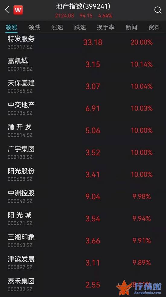 今天10条利好消息集锦_突发重磅利好，一板块狂掀涨停潮！大妖股突然崩了，800亿白马涨停！睿远高毅都来了