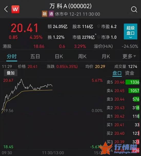 今天10条利好消息集锦_突发重磅利好，一板块狂掀涨停潮！大妖股突然崩了，800亿白马涨停！睿远高毅都来了