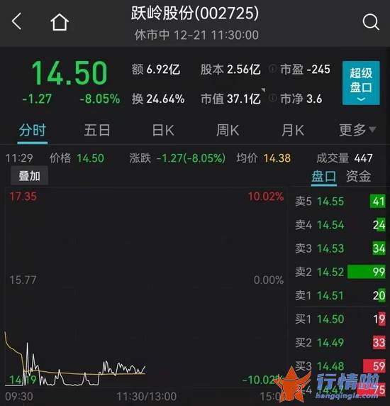 今天10条利好消息集锦_突发重磅利好，一板块狂掀涨停潮！大妖股突然崩了，800亿白马涨停！睿远高毅都来了