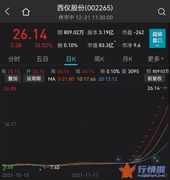 今天10条利好消息集锦_突发重磅利好，一板块狂掀涨停潮！大妖股突然崩了，800亿白马涨停！睿远高毅都来了