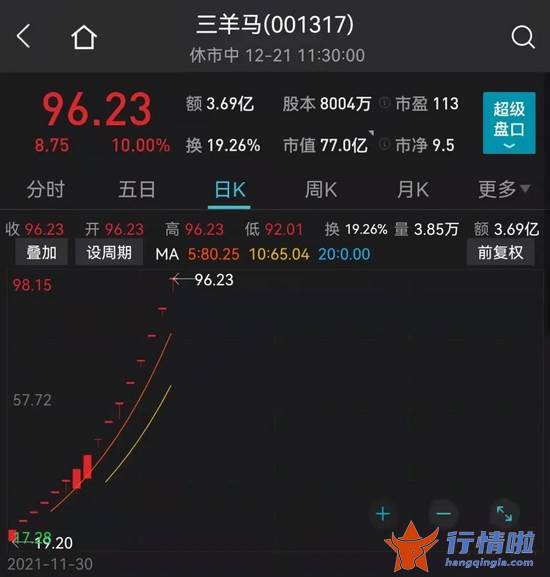 今天10条利好消息集锦_突发重磅利好，一板块狂掀涨停潮！大妖股突然崩了，800亿白马涨停！睿远高毅都来了