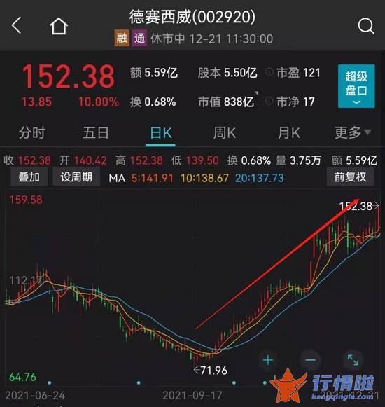 今天10条利好消息集锦_突发重磅利好，一板块狂掀涨停潮！大妖股突然崩了，800亿白马涨停！睿远高毅都来了