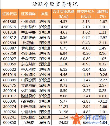 今日股票行情查询图_数据复盘｜主力资金加仓房地产、银行等行业北向资金连续3日净流出