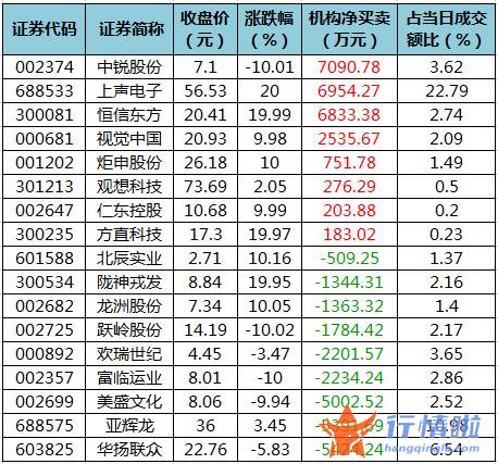 今日股票行情查询图_数据复盘｜主力资金加仓房地产、银行等行业北向资金连续3日净流出