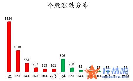 今日股票行情查询图_数据复盘｜主力资金加仓房地产、银行等行业北向资金连续3日净流出