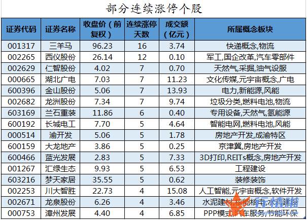 今日股票行情查询图_数据复盘｜主力资金加仓房地产、银行等行业北向资金连续3日净流出