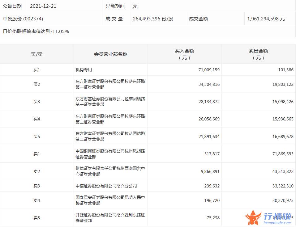 今日股票行情查询图_数据复盘｜主力资金加仓房地产、银行等行业北向资金连续3日净流出