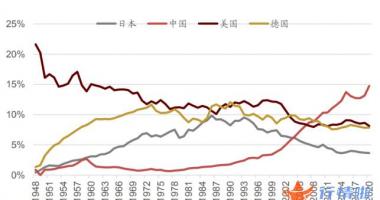 今天最新股市消息新闻-光伏、新能源汽车、半导体都想要，高端制造基金该怎么选