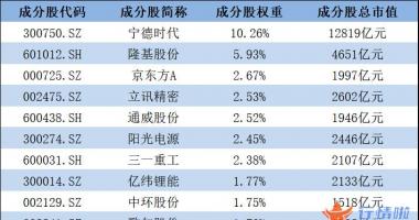 今天最新股市消息新闻-光伏、新能源汽车、半导体都想要，高端制造基金该怎么选