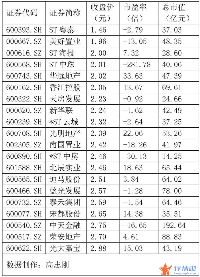 哪里能看到最新股市消息_政策“暖风”频吹房地产业，装修装饰公司跟涨