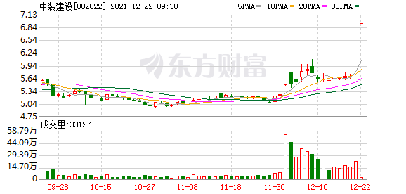 哪里能看到最新股市消息_政策“暖风”频吹房地产业，装修装饰公司跟涨
