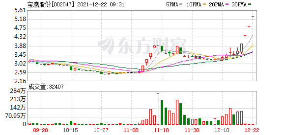 哪里能看到最新股市消息_政策“暖风”频吹房地产业，装修装饰公司跟涨