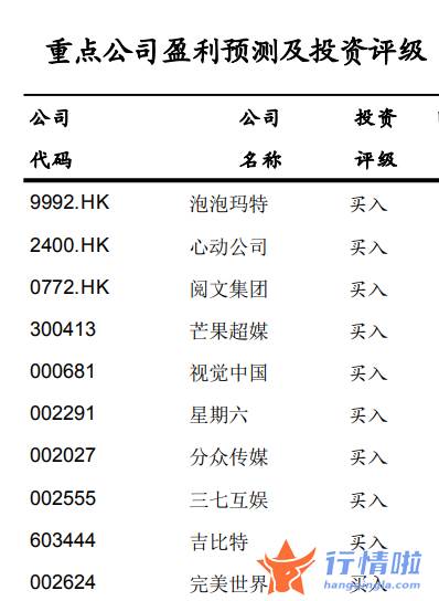今日中国最新股市消息-科技股行情来了？消费电子唱主角，机构高喊“中药板块估值处于底部”