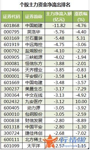 今日股市行情大盘走势图 数据复盘｜主力资金加仓电子股龙虎榜机构抢筹九安医疗、德赛电池等