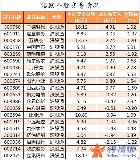 今日股市行情大盘走势图 数据复盘｜主力资金加仓电子股龙虎榜机构抢筹九安医疗、德赛电池等