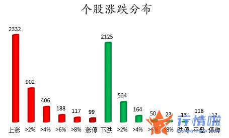 今日股市行情大盘走势图 数据复盘｜主力资金加仓电子股龙虎榜机构抢筹九安医疗、德赛电池等