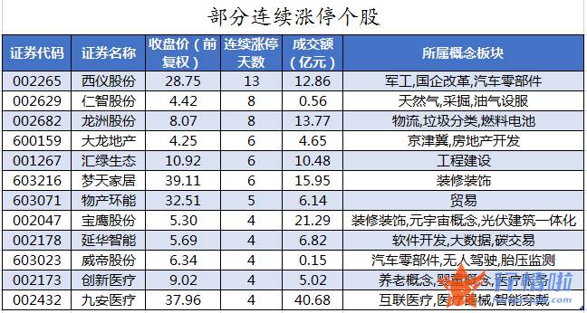 今日股市行情大盘走势图 数据复盘｜主力资金加仓电子股龙虎榜机构抢筹九安医疗、德赛电池等
