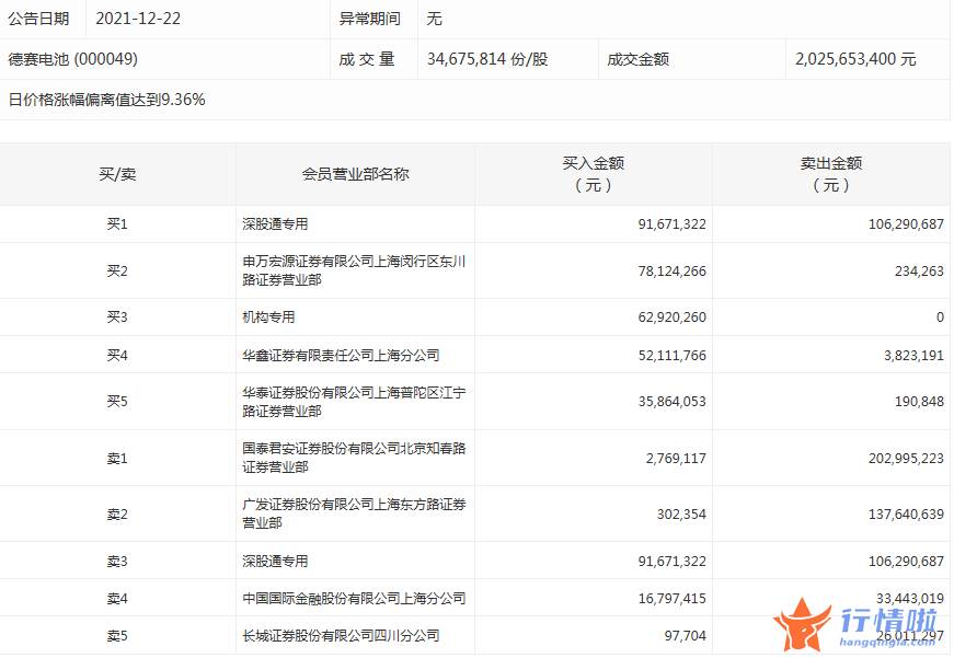 今日股市行情大盘走势图 数据复盘｜主力资金加仓电子股龙虎榜机构抢筹九安医疗、德赛电池等