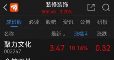 哪里能看到最新股市消息_政策“暖风”频吹房地产业，装修装饰公司跟涨