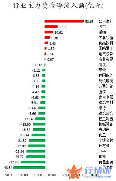 今日股市行情点评-数据复盘｜68股获主力加仓超亿元北向资金抢筹宁德时代、东方财富等
