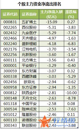 今日股市行情点评-数据复盘｜68股获主力加仓超亿元北向资金抢筹宁德时代、东方财富等