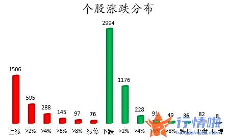 今日股市行情点评-数据复盘｜68股获主力加仓超亿元北向资金抢筹宁德时代、东方财富等