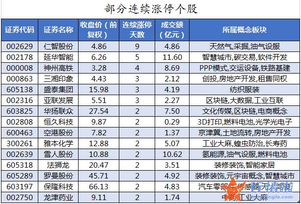 今日股市行情点评-数据复盘｜68股获主力加仓超亿元北向资金抢筹宁德时代、东方财富等
