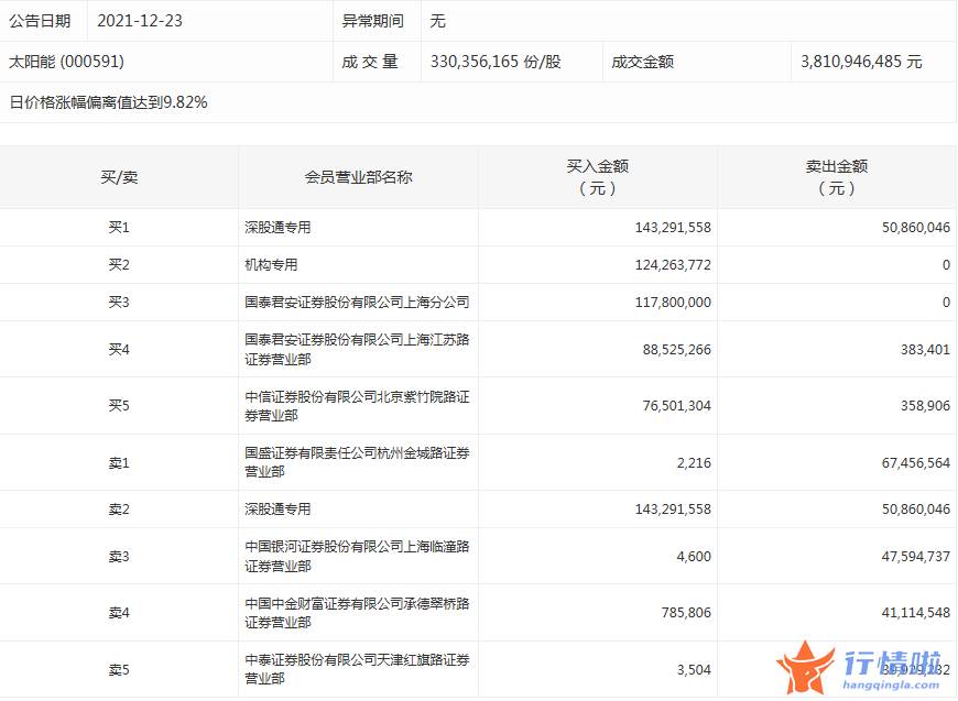 今日股市行情点评-数据复盘｜68股获主力加仓超亿元北向资金抢筹宁德时代、东方财富等