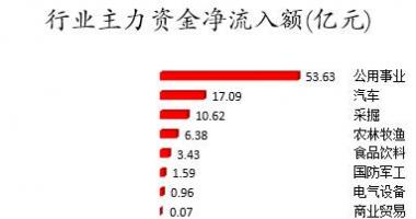 今日股市行情点评-数据复盘｜68股获主力加仓超亿元北向资金抢筹宁德时代、