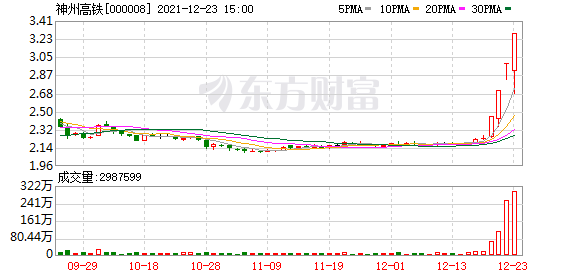 明天最新股市消息 时速600公里，高速磁浮系统开展研发，利好政策推进，低估值高铁概念股名单出炉