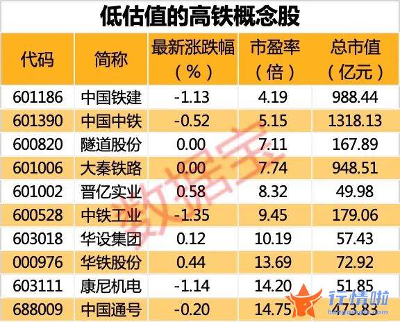 明天最新股市消息 时速600公里，高速磁浮系统开展研发，利好政策推进，低估值高铁概念股名单出炉