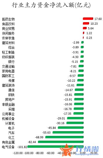 股票行情查询网站_数据复盘｜主力资金撤离电气设备、有色金属等行业龙虎榜机构抢筹九安医疗等