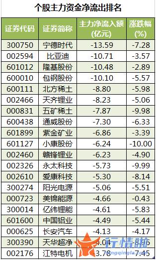 股票行情查询网站_数据复盘｜主力资金撤离电气设备、有色金属等行业龙虎榜机构抢筹九安医疗等