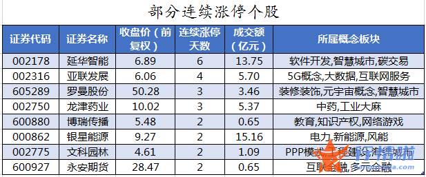 股票行情查询网站_数据复盘｜主力资金撤离电气设备、有色金属等行业龙虎榜机构抢筹九安医疗等