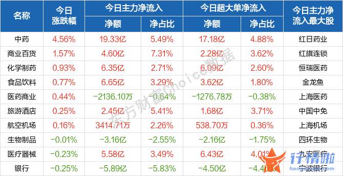 香港最新股市消息新闻_市场风格转向大盘成长+大盘价值？机构称重点布局两个方向