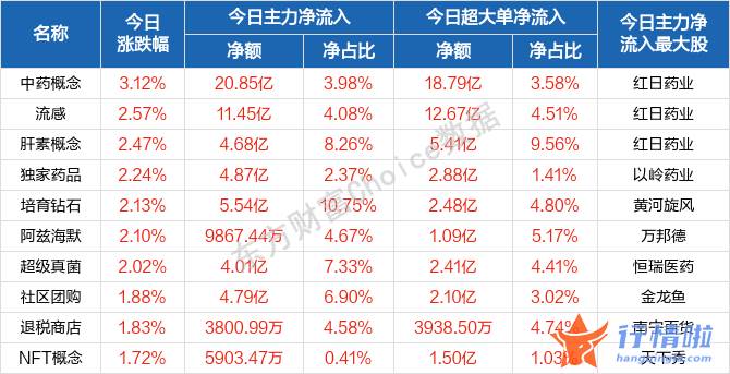 香港最新股市消息新闻_市场风格转向大盘成长+大盘价值？机构称重点布局两个方向