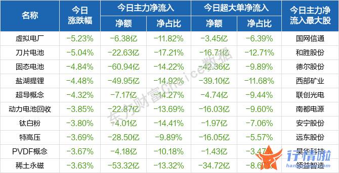 香港最新股市消息新闻_市场风格转向大盘成长+大盘价值？机构称重点布局两个方向