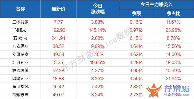 香港最新股市消息新闻_市场风格转向大盘成长+大盘价值？机构称重点布局两个方向