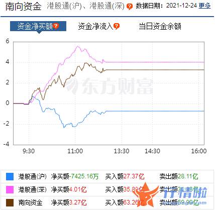 香港最新股市消息新闻_市场风格转向大盘成长+大盘价值？机构称重点布局两个方向
