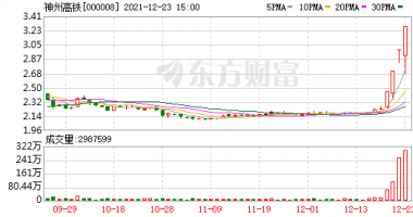 明天最新股市消息 时速600公里，高速磁浮系统开展研发，利好政策推进，低估