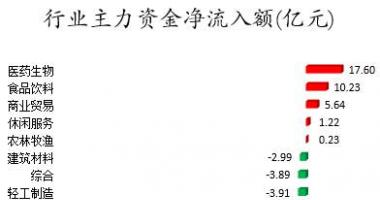 股票行情查询网站_数据复盘｜主力资金撤离电气设备、有色金属等行业龙虎榜