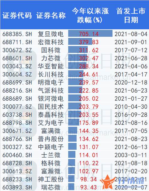 今曰最新股市消息新闻_内部分化或成常态，汽车市场成强劲引擎，材料有望逆风翻盘