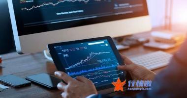 怎么分析股大盘_科技行情趋势牛股纷纷新高，明微电子一字涨停