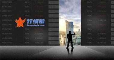 大盘预测最新信息-道指涨194.55点